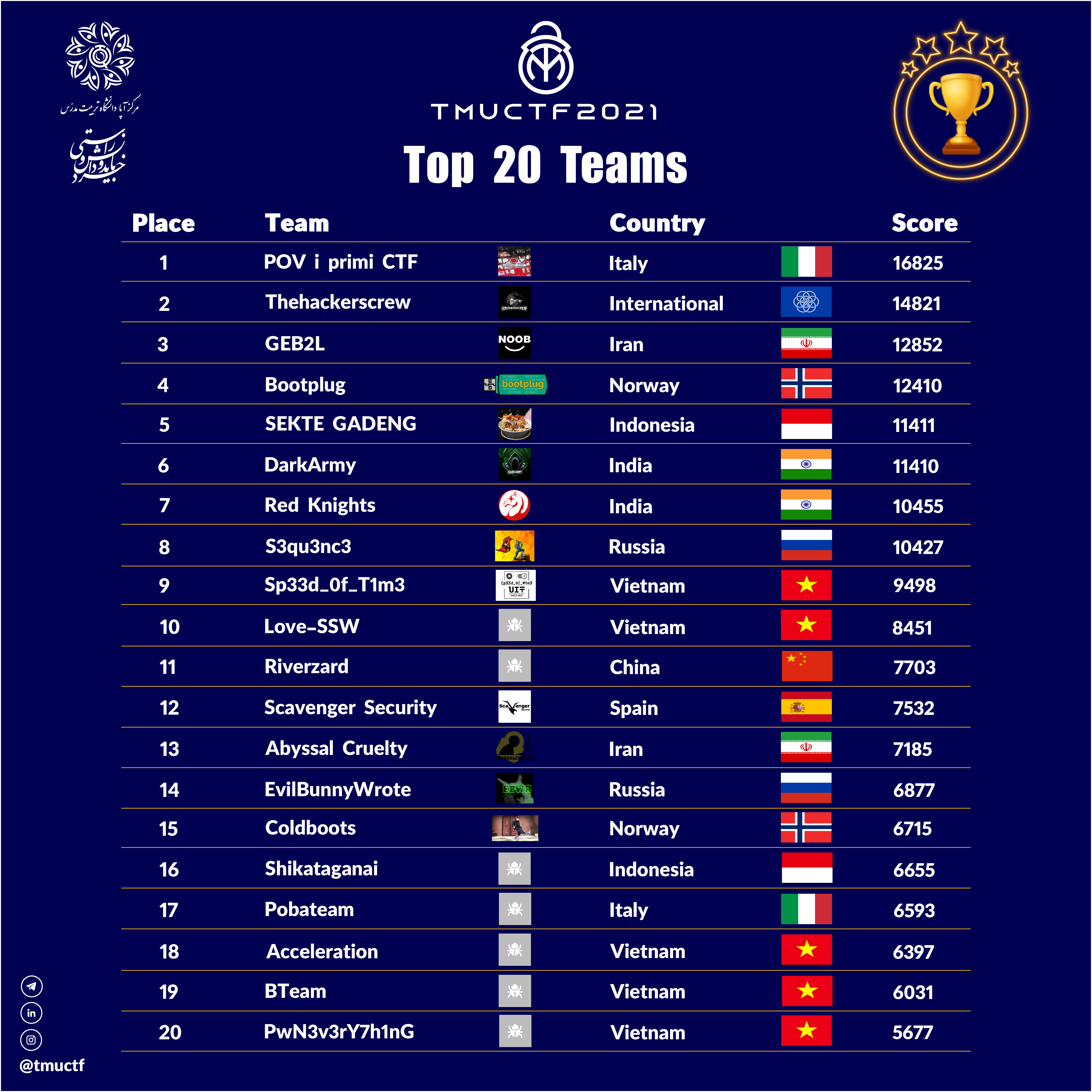 پوستر مسابقه